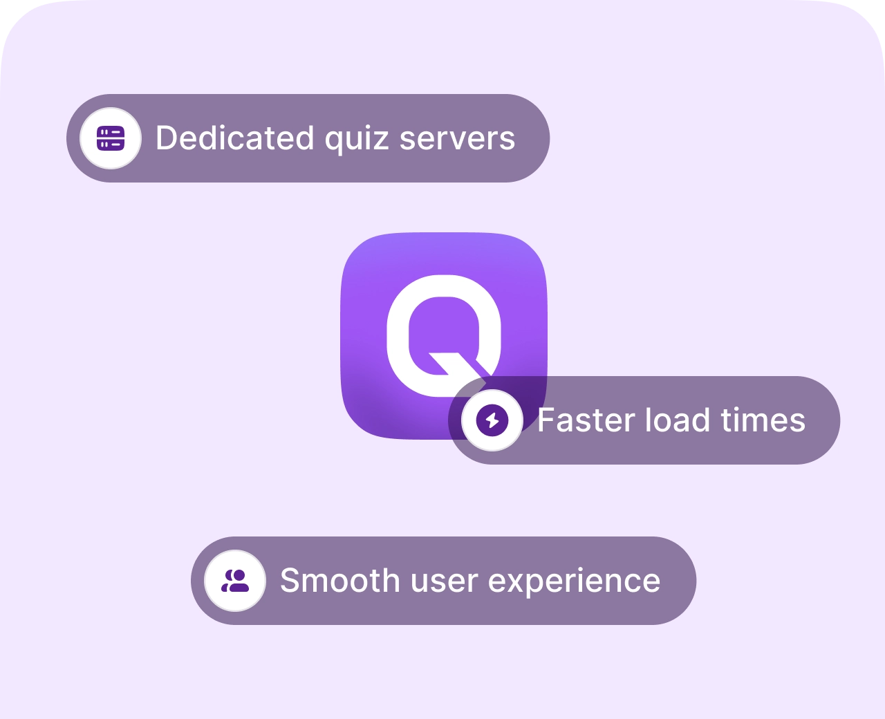 Started Minutes card four